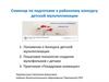 Семинар по подготовке к районному конкурсу детской мультипликации