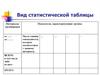 Вид статистической таблицы