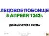 Ледовое побоище 5 апреля 1242 года. Динамическая схема
