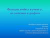 Функции y=sin x и y=cos x, их свойства и графики