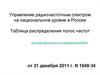 Управление радиочастотным спектром на национальном уровне в России. Таблица распределения полос частот