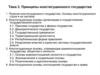 Принципы конституционного государства
