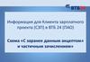 Информация для Клиента зарплатного проекта (СЗП) в ВТБ 24 (ПАО). Схема «С заранее данным акцептом» и частичным зачислением