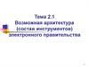 Возможная архитектура (состав инструментов) электронного правительства